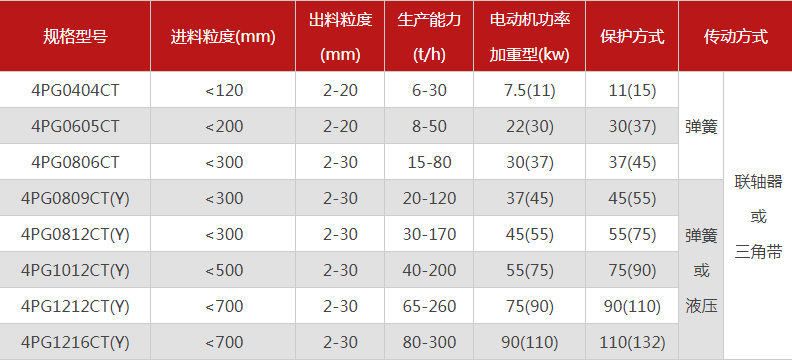 一台四齿辊式破碎机的价格是多少，有哪些型号可选？